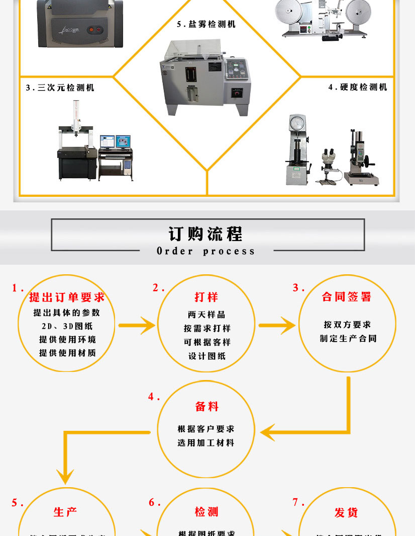 國(guó)標(biāo)帶孔對(duì)焊法蘭盲板